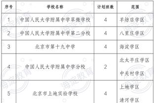 哈姆：不希望队员们被排名影响&害怕输掉比赛 要有下一回合的心态