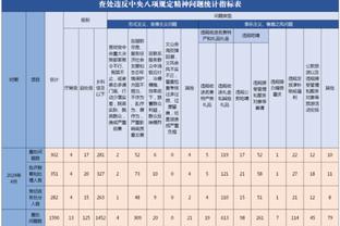 菲利克斯社媒晒与新援罗克合照：欢迎老虎！