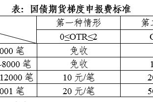 Skip：詹姆斯不想参与关键罚篮 浓眉被罚下后他也防不住申京